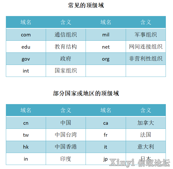 配置与管理DNS服务器-2.png